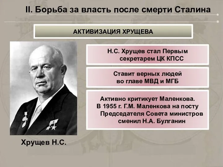 Хрущев Н.С. Н.С. Хрущев стал Первым секретарем ЦК КПСС Ставит верных людей