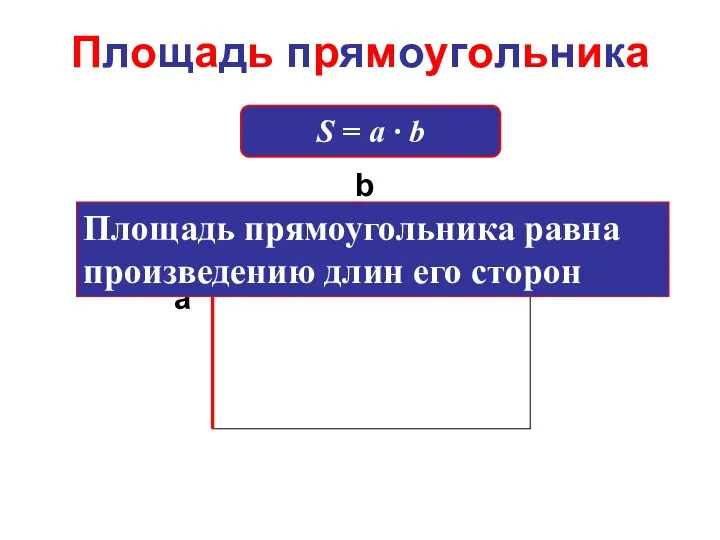 Площадь прямоугольника a b Площадь прямоугольника равна произведению длин его сторон S = a ∙ b