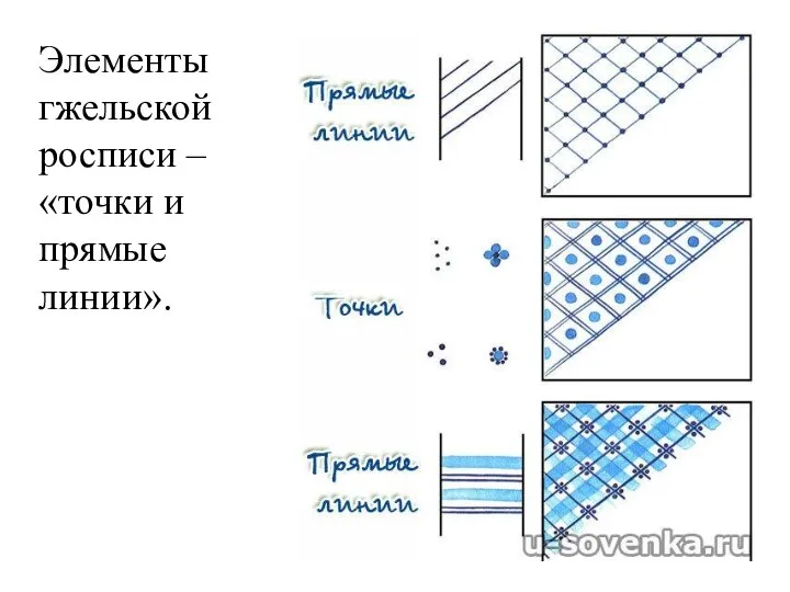 Элементы гжельской росписи – «точки и прямые линии».