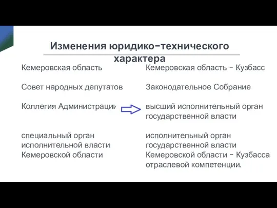 Изменения юридико-технического характера Кемеровская область Совет народных депутатов Коллегия Администрации специальный орган