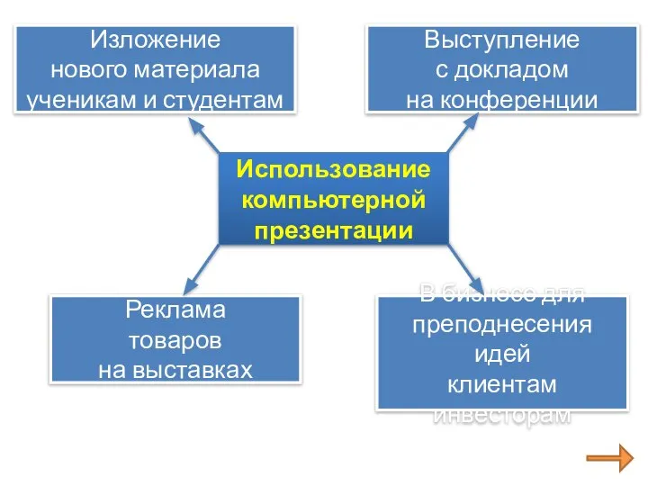 Реклама товаров на выставках В бизнесе для преподнесения идей клиентам инвесторам Изложение