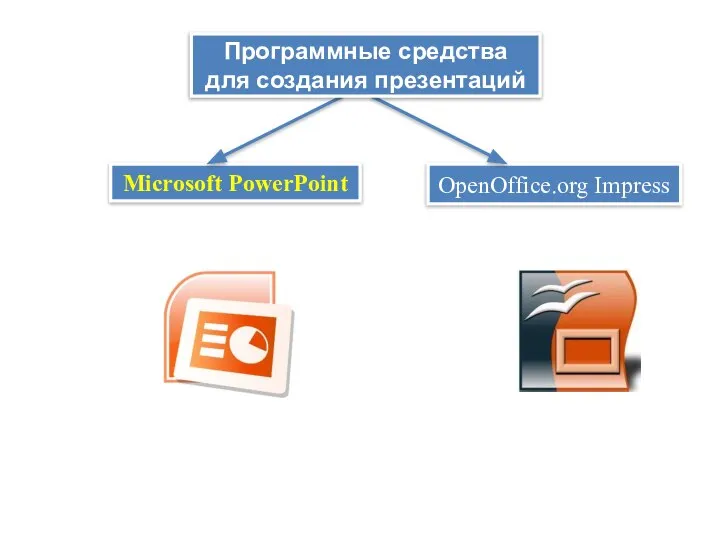 Microsoft PowerPoint OpenOffice.org Impress Программные средства для создания презентаций