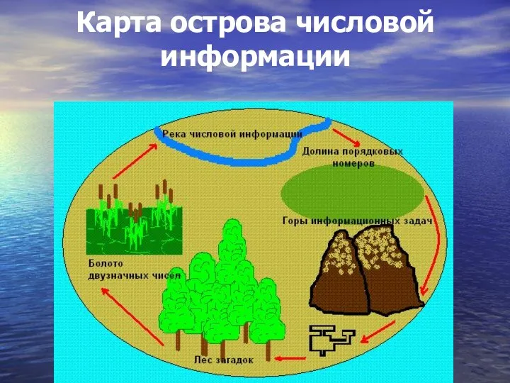 Карта острова числовой информации