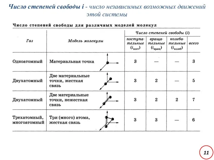 Число степеней свободы i - число независимых возможных движений этой системы 11