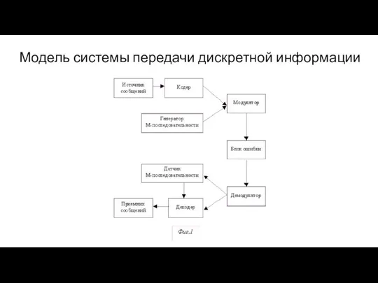 Модель системы передачи дискретной информации