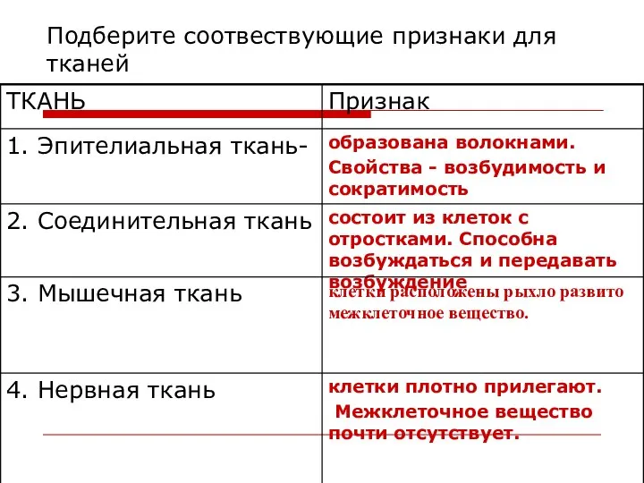 Подберите соотвествующие признаки для тканей