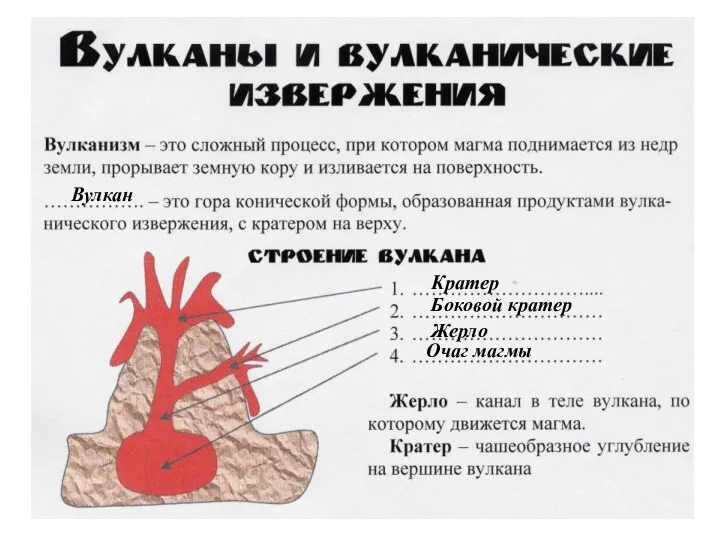 Очаг магмы Жерло Боковой кратер Кратер Вулкан