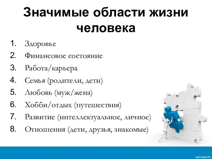 Значимые области жизни человека Здоровье Финансовое состояние Работа/карьера Семья (родители, дети) Любовь