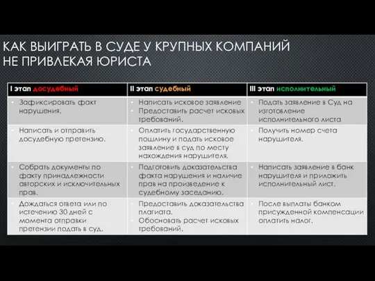 КАК ВЫИГРАТЬ В СУДЕ У КРУПНЫХ КОМПАНИЙ НЕ ПРИВЛЕКАЯ ЮРИСТА