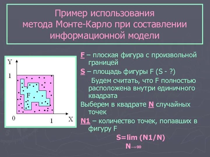 Пример использования метода Монте-Карло при составлении информационной модели F – плоская фигура