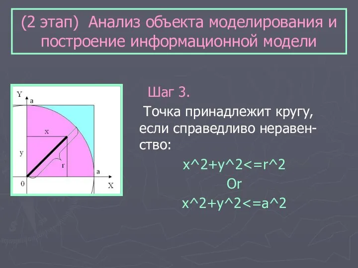 (2 этап) Анализ объекта моделирования и построение информационной модели Шаг 3. Точка