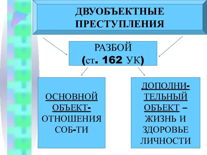 ДВУОБЪЕКТНЫЕ ПРЕСТУПЛЕНИЯ РАЗБОЙ (ст. 162 УК) ОСНОВНОЙ ОБЪЕКТ- ОТНОШЕНИЯ СОБ-ТИ ДОПОЛНИ- ТЕЛЬНЫЙ