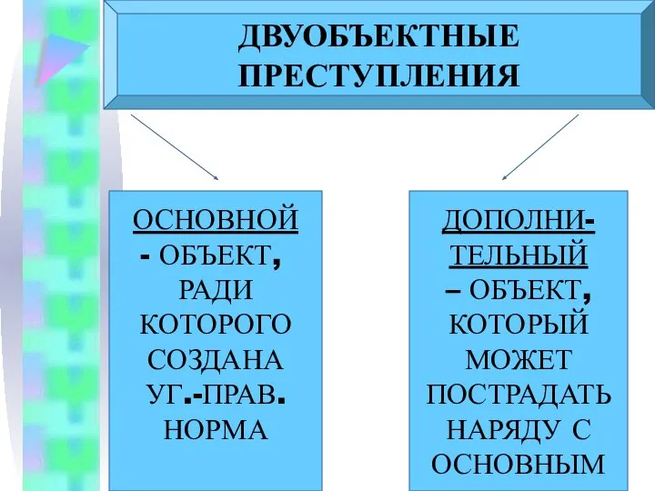 ДВУОБЪЕКТНЫЕ ПРЕСТУПЛЕНИЯ ОСНОВНОЙ ОБЪЕКТ, РАДИ КОТОРОГО СОЗДАНА УГ.-ПРАВ. НОРМА ДОПОЛНИ- ТЕЛЬНЫЙ –