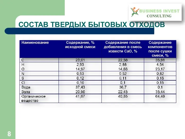 СОСТАВ ТВЕРДЫХ БЫТОВЫХ ОТХОДОВ