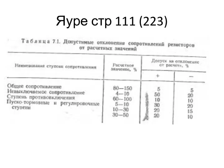 Яуре стр 111 (223)