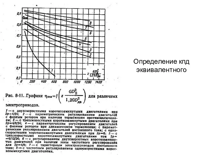 Определение кпд эквивалентного