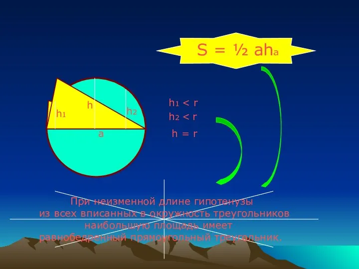 а h1 h1 h2 h2 h h = r S = ½