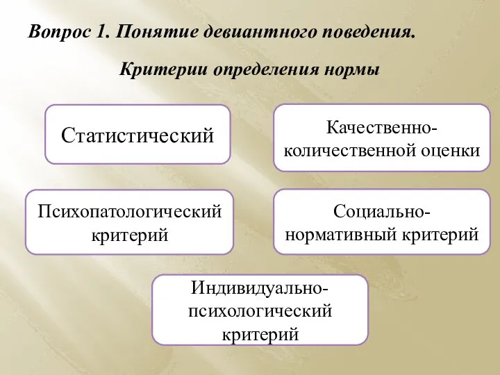 Вопрос 1. Понятие девиантного поведения. Критерии определения нормы Статистический Качественно-количественной оценки Психопатологический