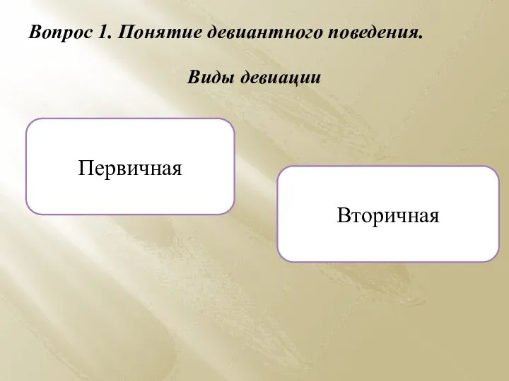 Вопрос 1. Понятие девиантного поведения. Виды девиации Первичная Вторичная