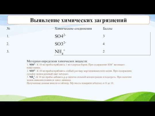 Методики определеня химических веществ: 1. SO42-. К 10 мл пробы прибавить 1