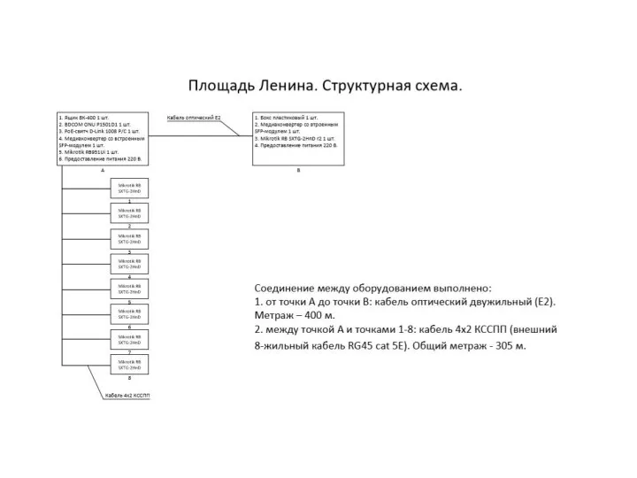 Стоимость проекта