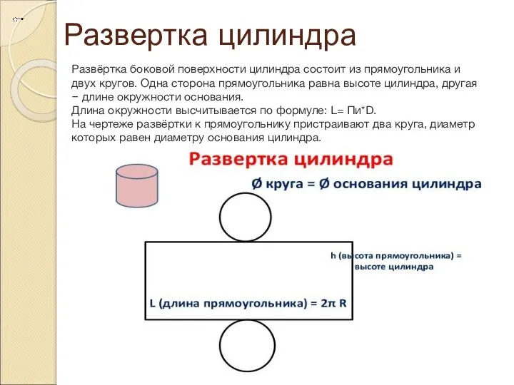 Развертка цилиндра Развёртка боковой поверхности цилиндра состоит из прямоугольника и двух кругов.