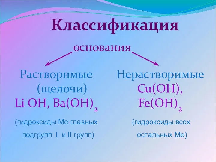 основания Растворимые (щелочи) Li OH, Ba(OH)2 (гидроксиды Ме главных подгрупп I и