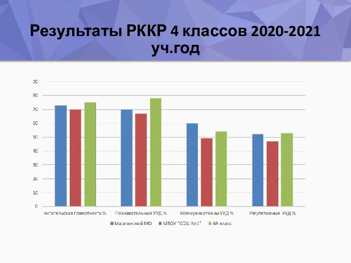 Результаты РККР 4 классов 2020-2021 уч.год