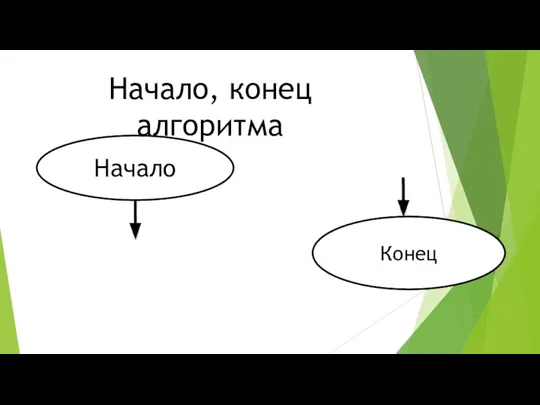 Начало Начало, конец алгоритма Конец