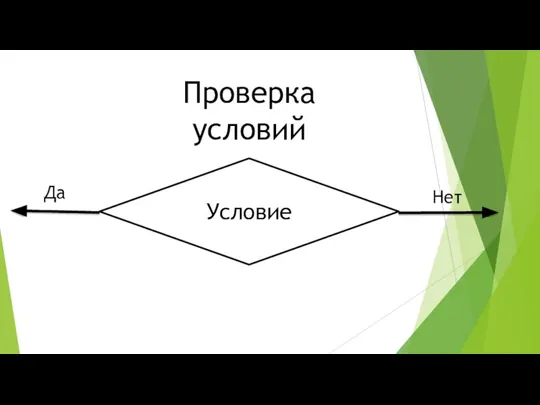 Проверка условий Условие Да Нет