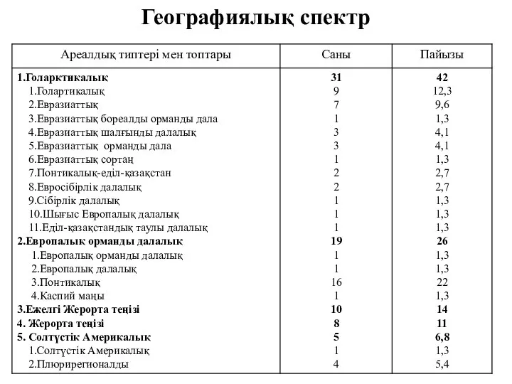 Географиялық спектр