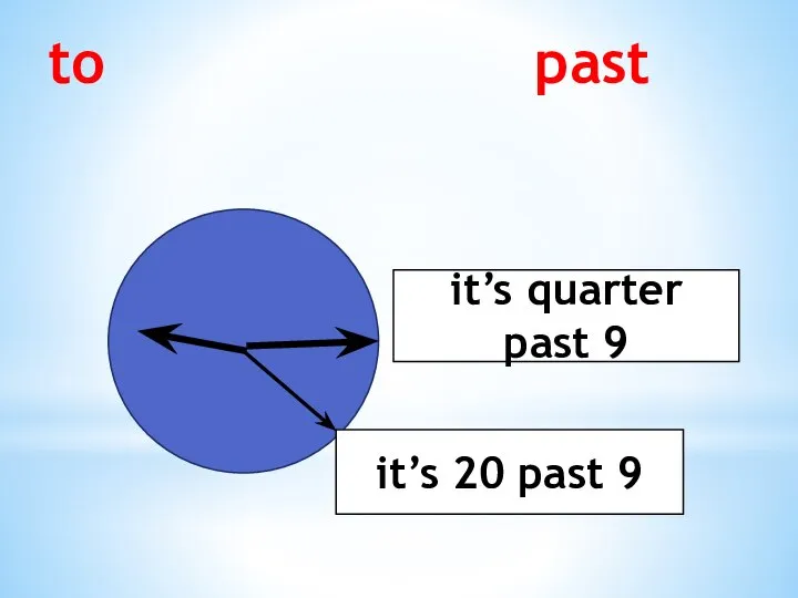 to past it’s 20 past 9 it’s quarter past 9
