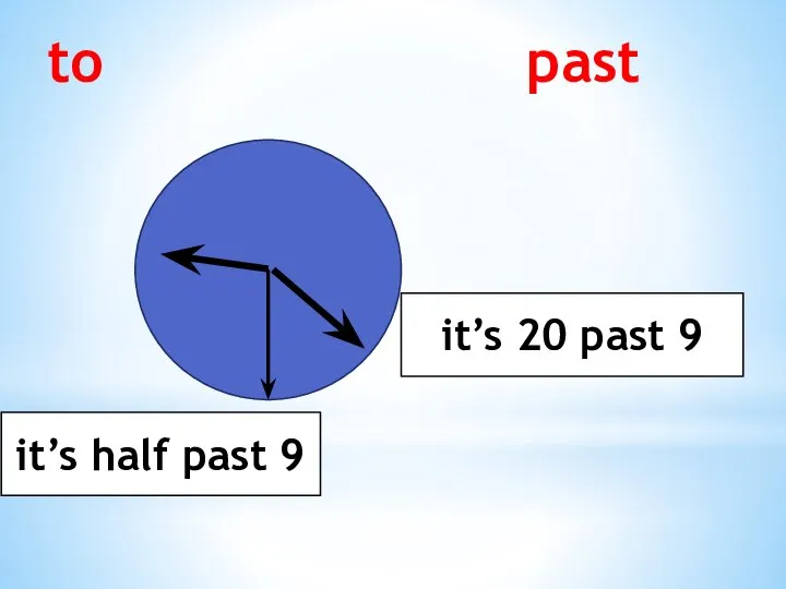 to past it’s 20 past 9 it’s half past 9