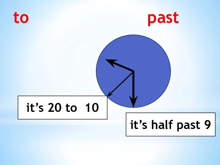 to past it’s half past 9 it’s 20 to 10