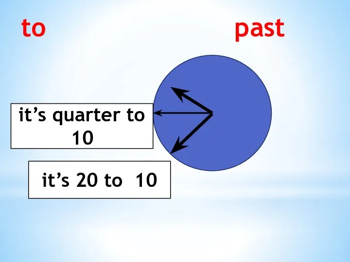 to past it’s 20 to 10 it’s quarter to 10