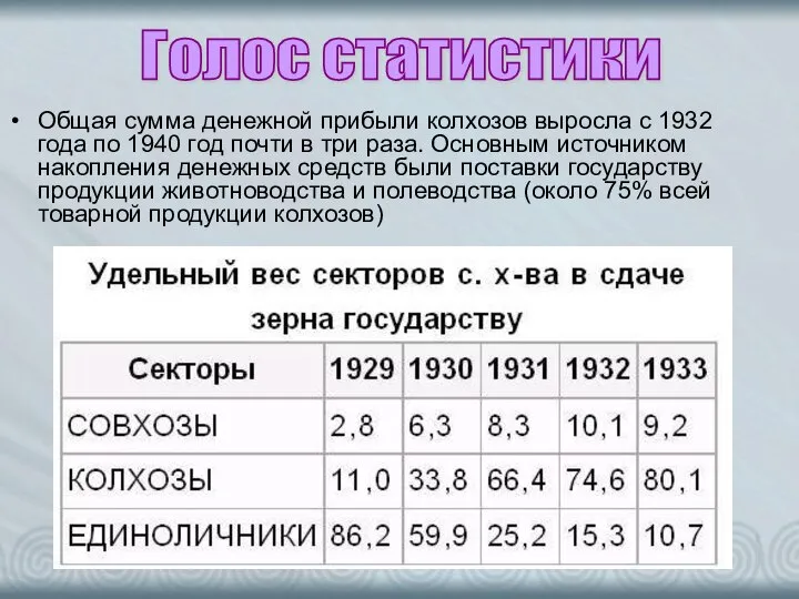 Голос статистики Общая сумма денежной прибыли колхозов выросла с 1932 года по