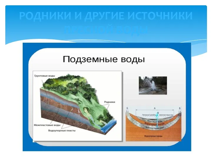 РОДНИКИ И ДРУГИЕ ИСТОЧНИКИ ПРЕСНОЙ ВОДЫ