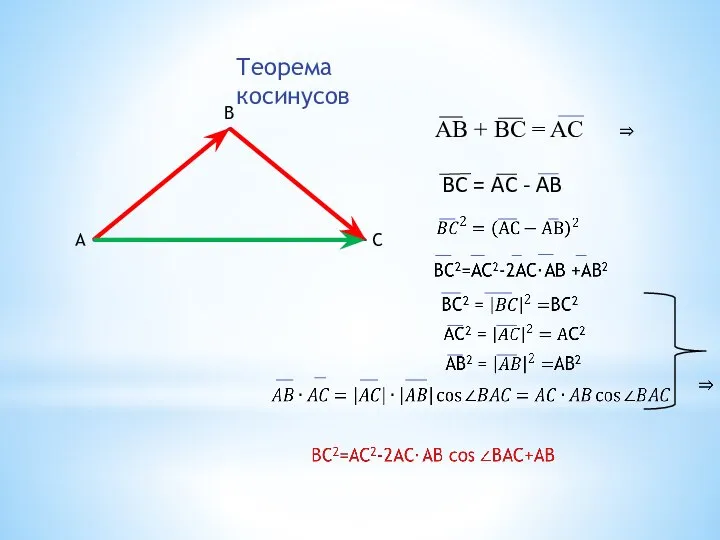 А В С AB + BC = AC BC = AC - AB Теорема косинусов