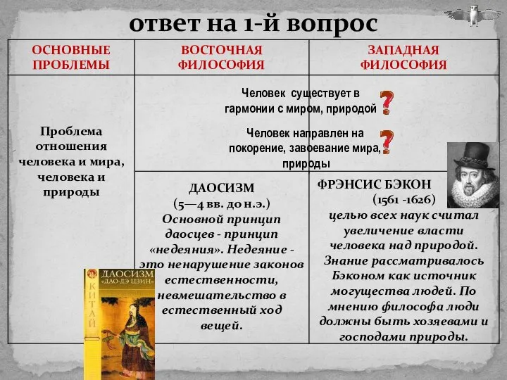 ответ на 1-й вопрос Человек направлен на покорение, завоевание мира, природы Человек