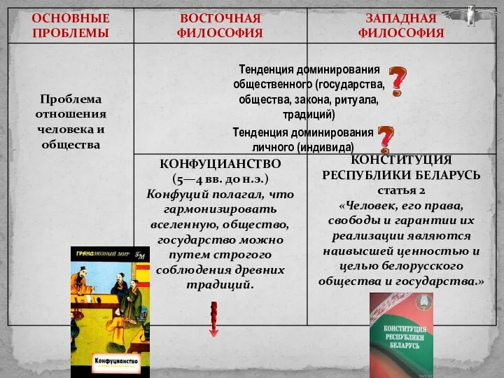 Тенденция доминирования личного (индивида) Тенденция доминирования общественного (государства, общества, закона, ритуала, традиций)