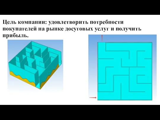 Цель компании: удовлетворить потребности покупателей на рынке досуговых услуг и получить прибыль.