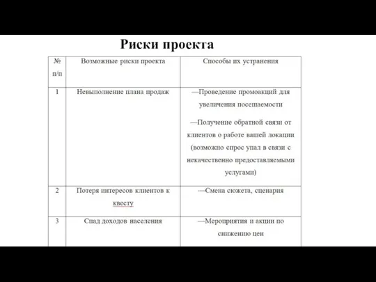 Риски проекта