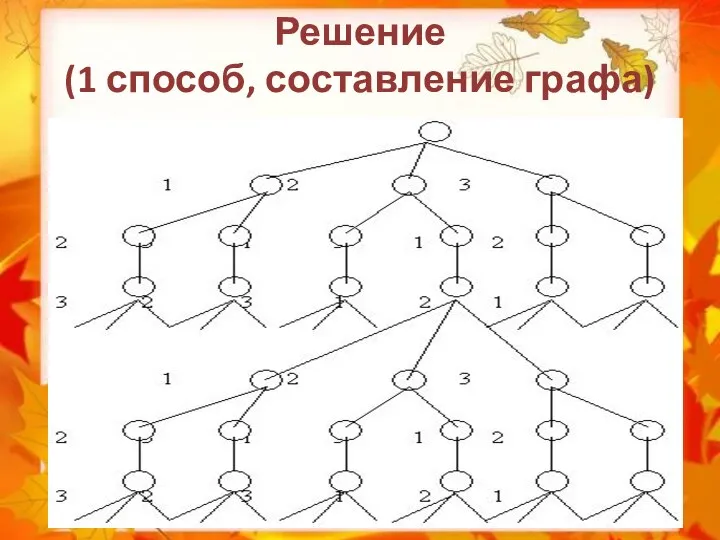 Решение (1 способ, составление графа)