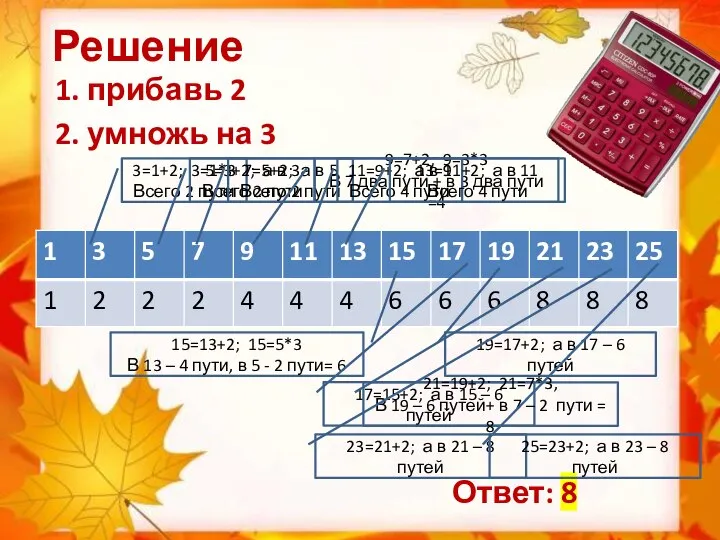 Решение Ответ: 8 1. прибавь 2 2. умножь на 3 3=1+2; 3=1*3