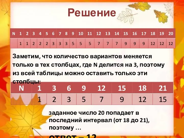 Решение Заметим, что количество вариантов меняется только в тех столбцах, где N