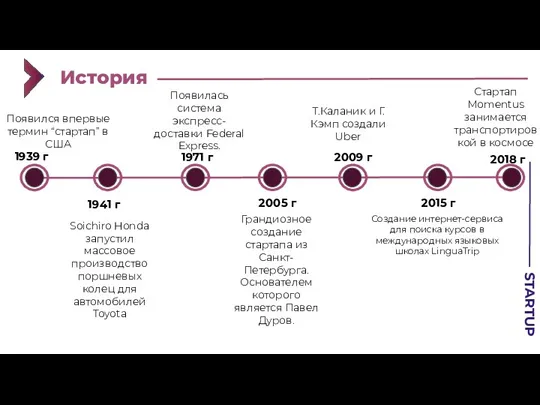 История STARTUP 1939 г Появился впервые термин “стартап” в США 1971 г