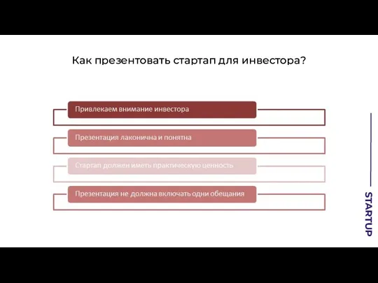 STARTUP Как презентовать стартап для инвестора?