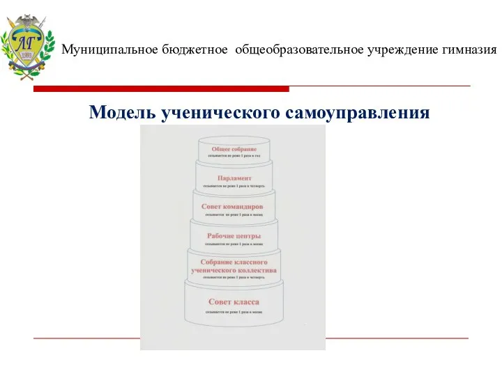 Модель ученического самоуправления Муниципальное бюджетное общеобразовательное учреждение гимназия