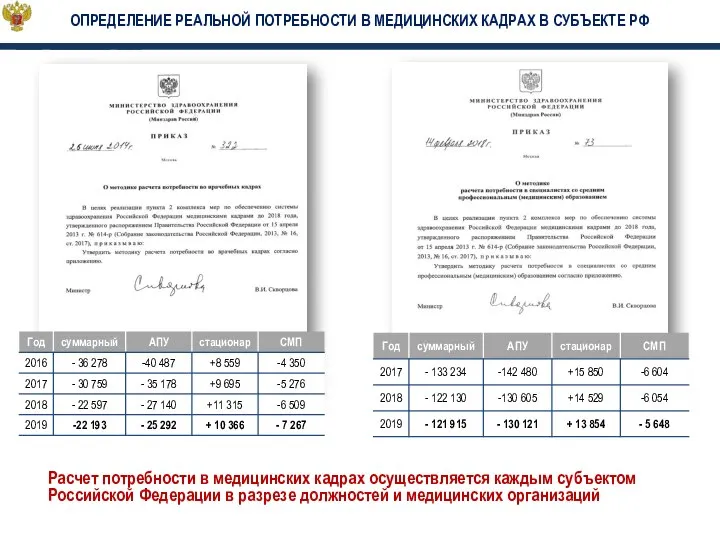 Определение реальной потребности в медицинских кадрах в субъекте РФ Расчет потребности в