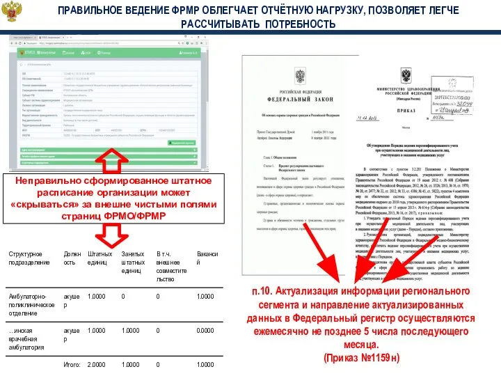 ПРАВИЛЬНОЕ ВЕДЕНИЕ ФРМР ОБЛЕГЧАЕТ ОТЧЁТНУЮ НАГРУЗКУ, ПОЗВОЛЯЕТ ЛЕГЧЕ РАССЧИТЫВАТЬ ПОТРЕБНОСТЬ Неправильно сформированное